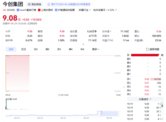 股票配资网站 一季度净利润同比大增，今创集团封涨停